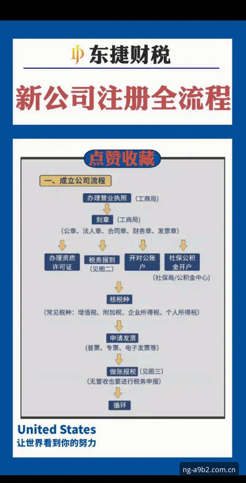 如何完成南宫NG注册教程最新版？实战派三步搞定