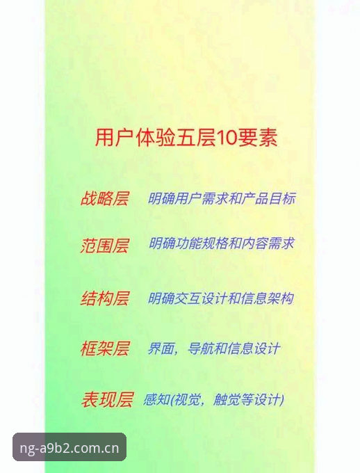 深度揭秘：南宫NG登录平台背后的技术架构与用户体验真相